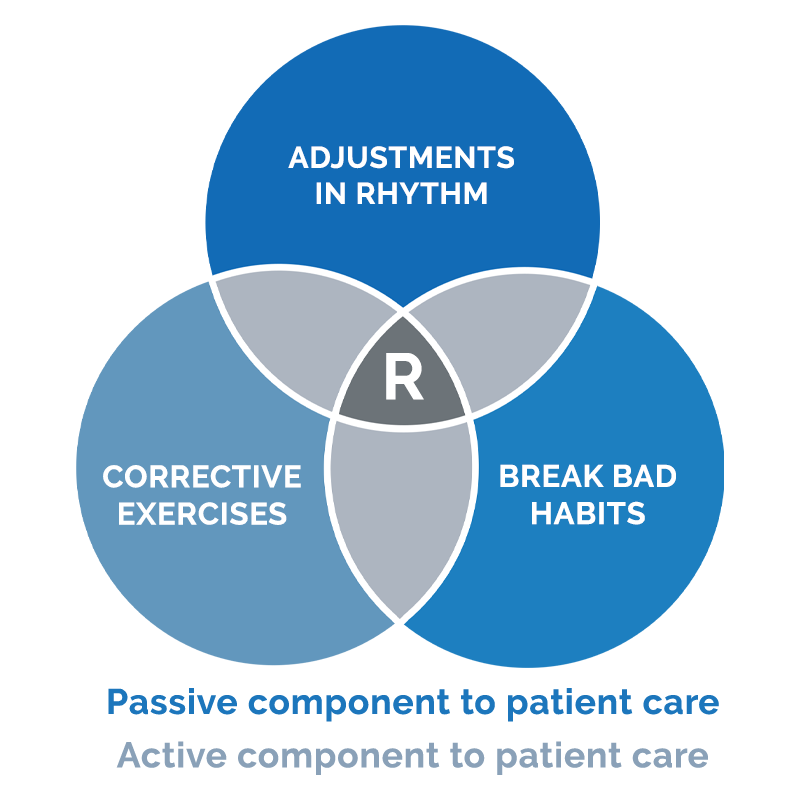 Physical Therapy St Louis Park MN Approach To Care